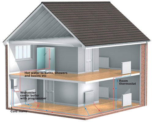 Combi ERP boiler setup